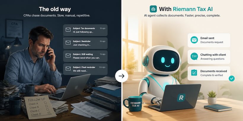 Side-by-side: manual CPA outreach versus the Riemann AI agent collecting client documents faster.