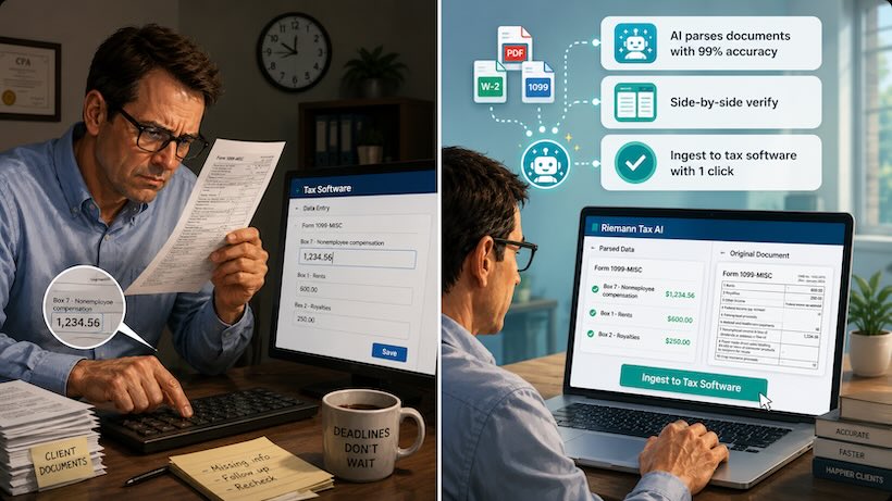 Side-by-side: a CPA manually retyping a 1099-MISC into tax software versus Riemann Tax AI parsing documents with 99% accuracy, side-by-side verify, and one-click ingest.